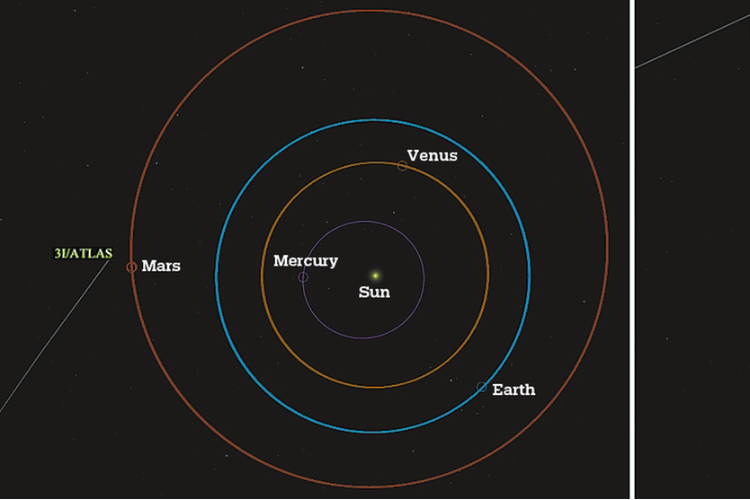 Nation’s Mars orbiter snaps images of interstellar object