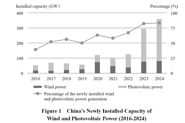 Carbon Peaking and Carbon Neutrality China’s Plans and Solutions