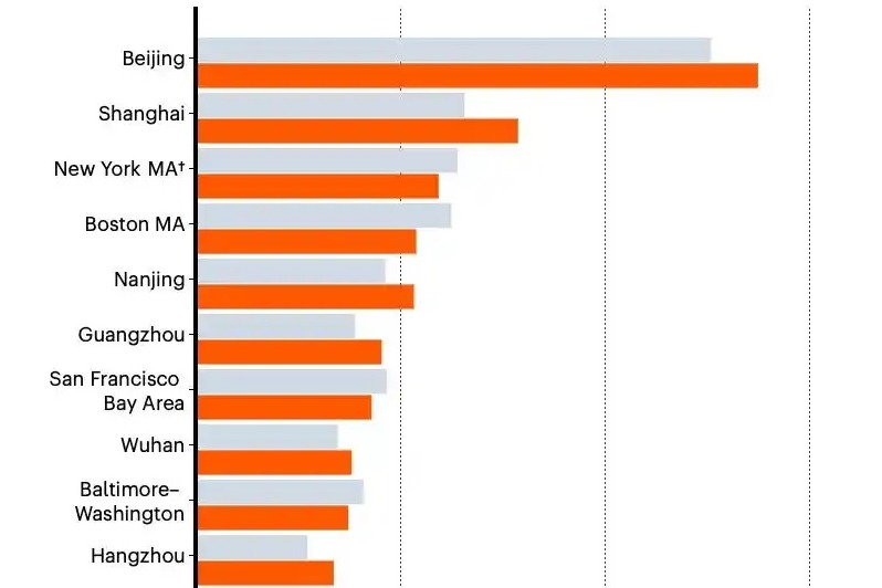 World Insights: From labs to satellites: China’s scientific impact expands worldwide