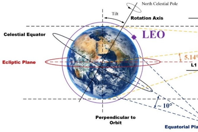 Moon offers unique view of Earth’s radiation signature: study