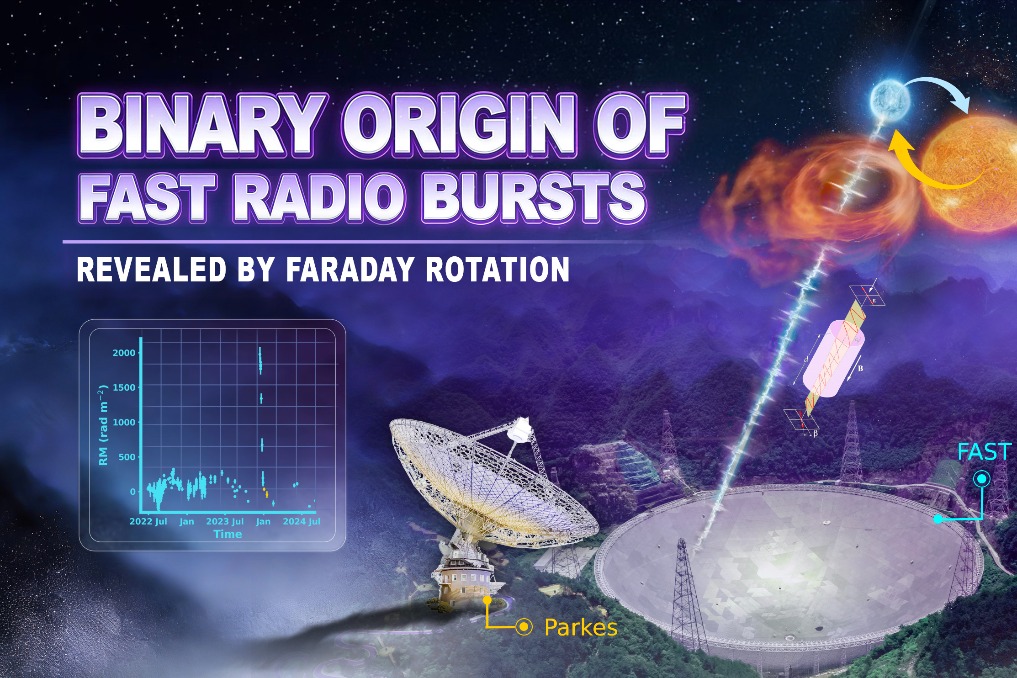 Scientists using Chinese telesecope capture evolutionary process of mysterious flashes