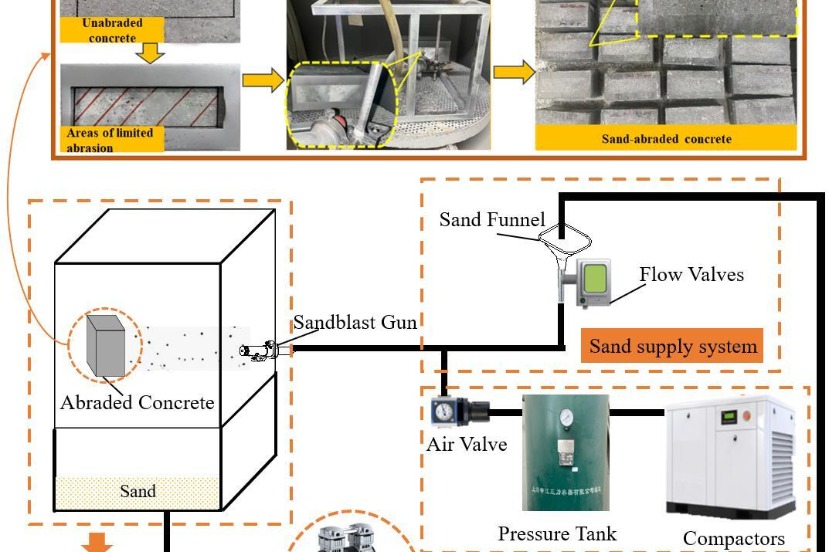 New study proposes scientific basis for improving concrete reinforcement in desert environments