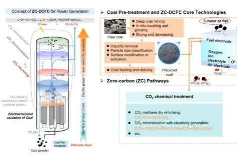 Chinese researchers propose near-zero-emission coal power technology