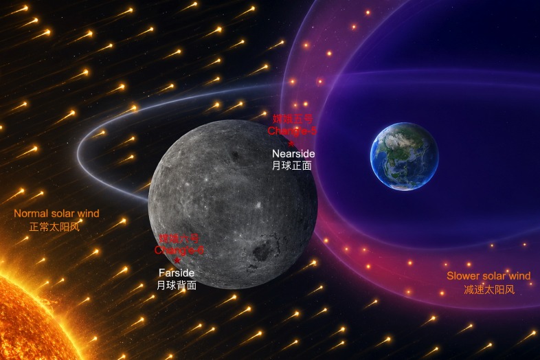 Earth’s magnetosphere  a natural ‘speed governor’, Chinese study reveals